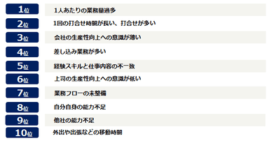 自分の仕事の生産性を最も妨げていることは何だと思いますか？