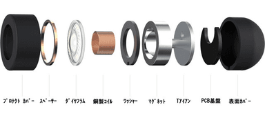 オリジナル5.2mm Ultra-Thin スピーカードライバー