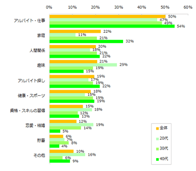 今年がんばったことは何ですか？（複数回答可）