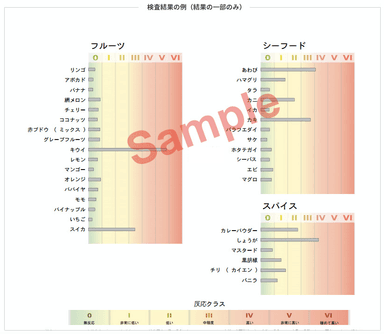 検査結果(サンプル)