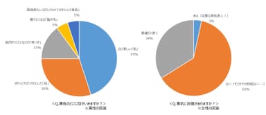 Q.異性のどこに目がいきますか？／Q.素肌に自身がありますか？