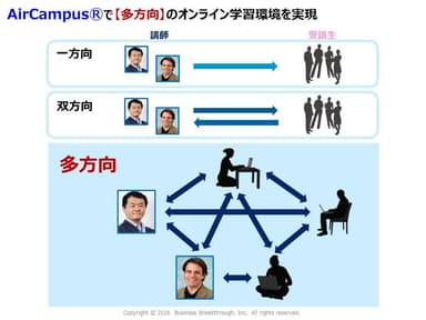 多方向ディスカッションイメージ