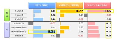 総合的な満足度に対する影響度