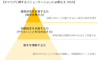 講座内容リニューアルのPOINT