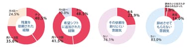 ブラックバイトの実態