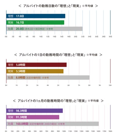 労働時間の実態