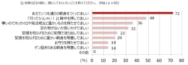 受験当日の朝に、親にしてもらいたいことを教えてください。