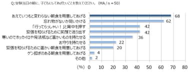 受験当日の朝に、子どもにしてあげたいことを教えてください。