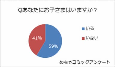 あなたにお子さまはいますか？