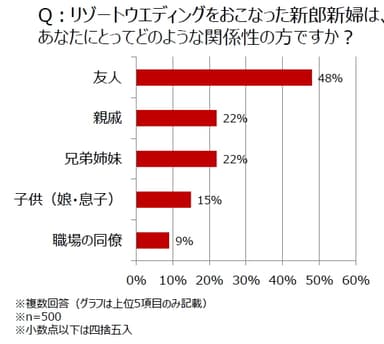 図1-2