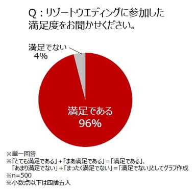 図2-1