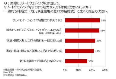 図2-2