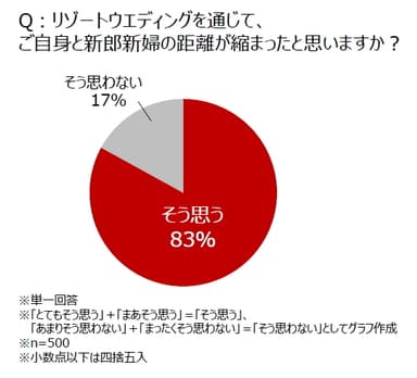 図3-1