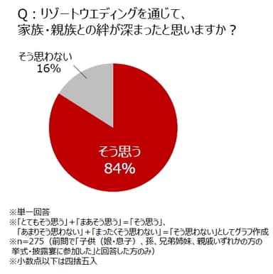 図3-2