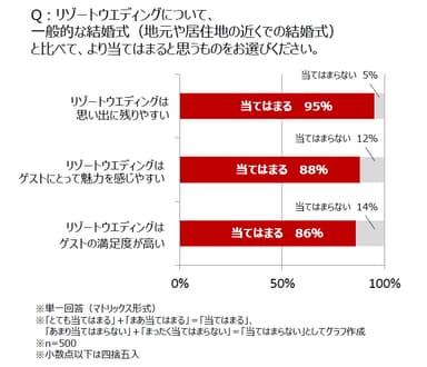 図3-3