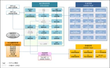 特徴的な機能のご紹介