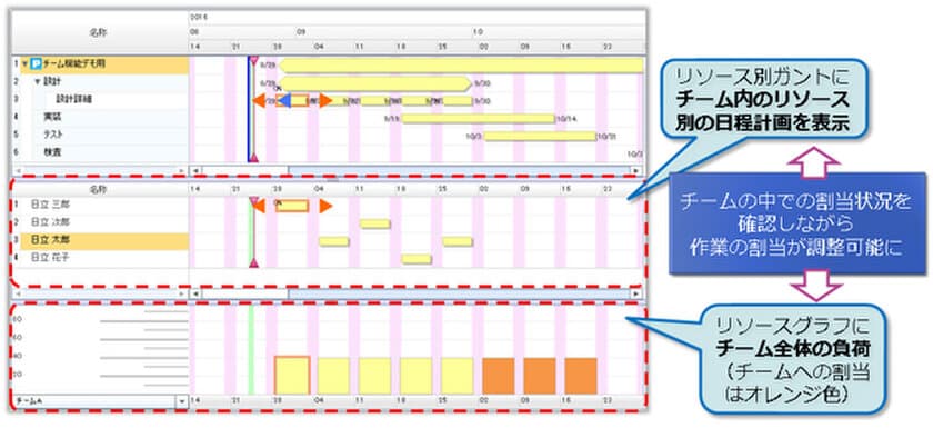 プロジェクト管理ツール「SynViz S2」
管理者向けの機能を強化し、最新バージョンを提供開始