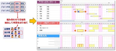 アクティビティチャート画面