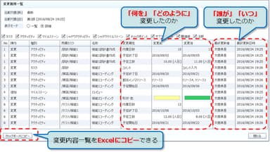 変更ビューの詳細表示画面