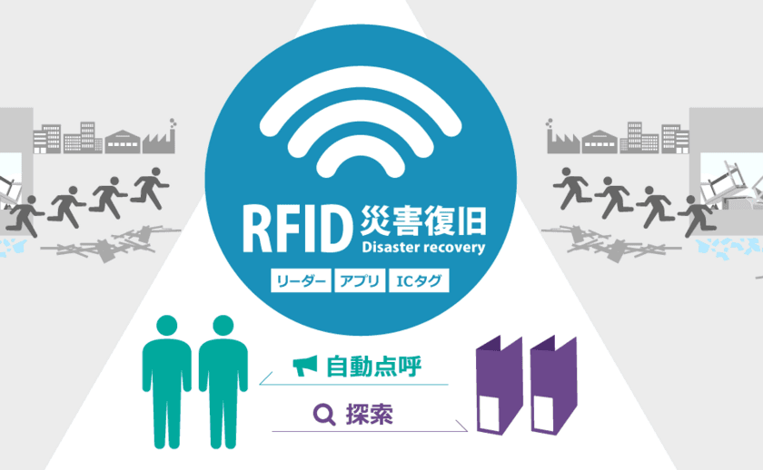 災害時の従業員の安否確認・事業の早期復旧を実現する　
RFIDによる災害復旧支援ソリューションの提供を開始