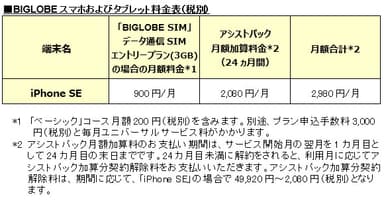 BIGLOBEスマホおよびタブレット料金表(税別)