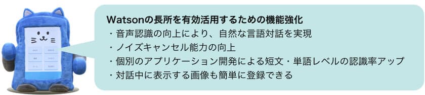 タケロボ、新型コミュニケーションロボットを製品化　
IBM Watson関連機能、クラウド連携機能、
拡張性の強化によりロボットの有用性向上を実現