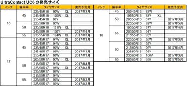 UltraContact UC6の発売サイズ