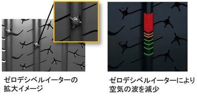 ゼロデシベルイーター