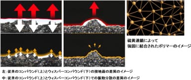 ウィスパーコンパウンド