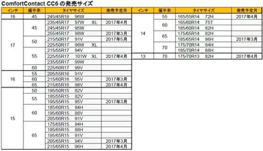 ComfortContact CC6の発売サイズ