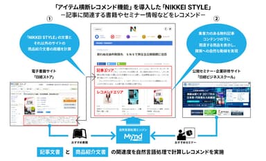 本機能を導入した「NIKKEI STYLE」