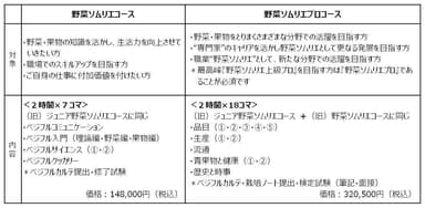 養成講座コース編成図