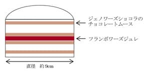 「バレンタイン ショコラ」詳細