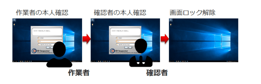 共有IDの実操作者を特定・記録する本人確認ソリューション
「ID Inspector」の最新バージョン1.6を発表