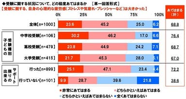 受験生応援ママのストレス