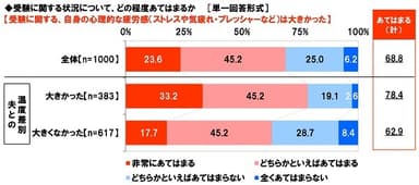 受験生応援ママのストレス