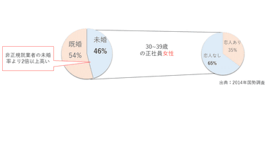 2014年国勢調査より