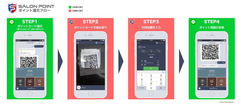 業界初、チャットボットを使ったLINE＠連携ポイント
管理サービス『SALON POINT(サロンポイント)』を発表