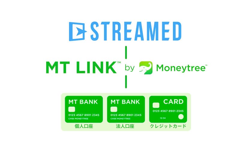 マネーツリーの金融インフラサービス「MT LINK」、
クラビスの自動記帳ソフト「STREAMED」と連携を開始