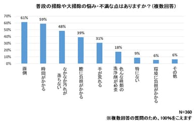 グラフ１