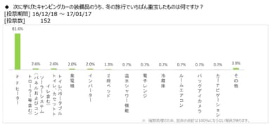 図表4