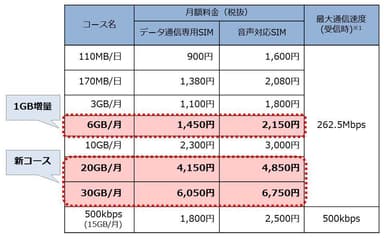 料金表1