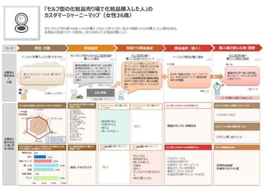 カスタマージャーニーマップ紹介図