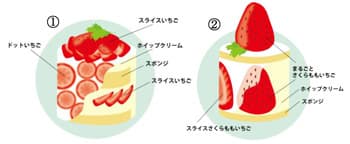 ケーキの詳細