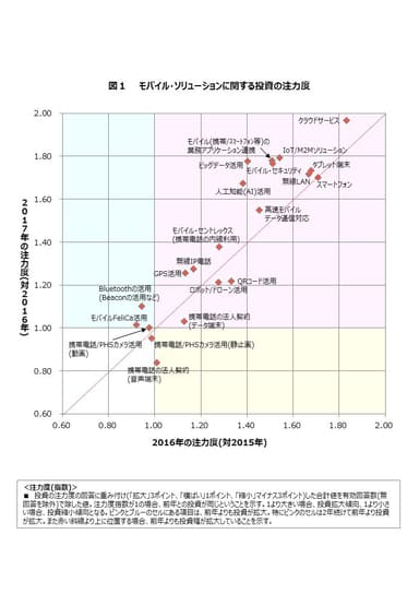 図1