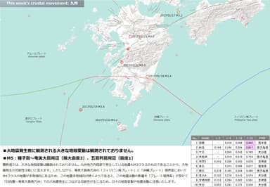 地震予兆解析レポート(九州)