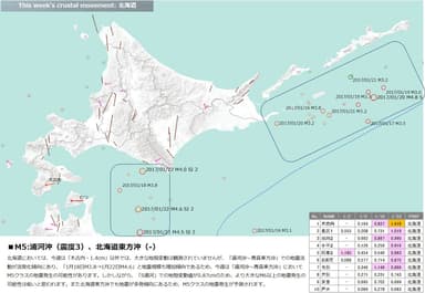 地震予兆解析レポート(北海道)