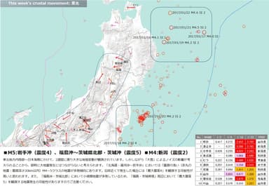 地震予兆解析レポート(東北)