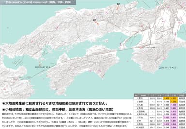 地震予兆解析レポート(関西)