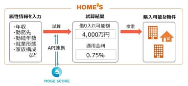 リアルタイム住宅ローン審査(仮称)　機能イメージ